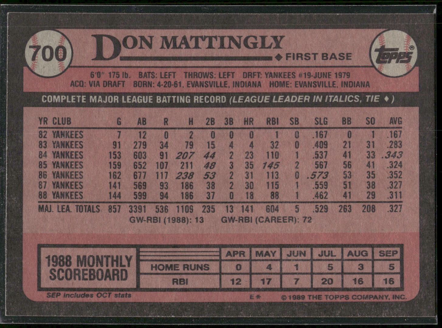 1989 Topps #700 Don Mattingly
