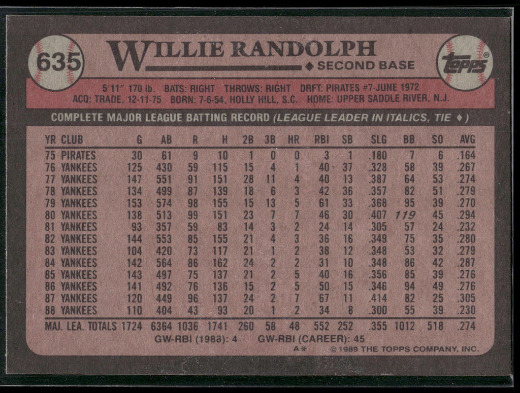 1989 Topps #635 Willie Randolph