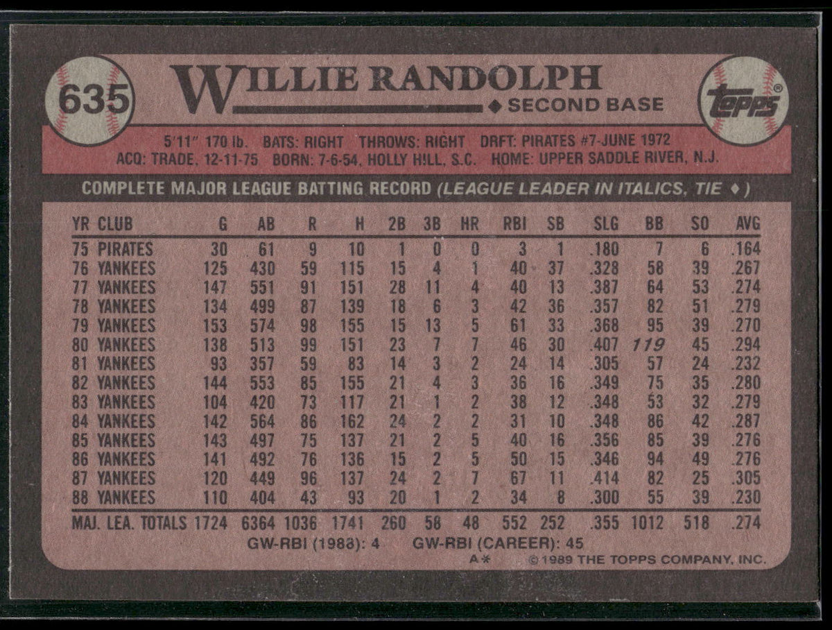 1989 Topps #635 Willie Randolph
