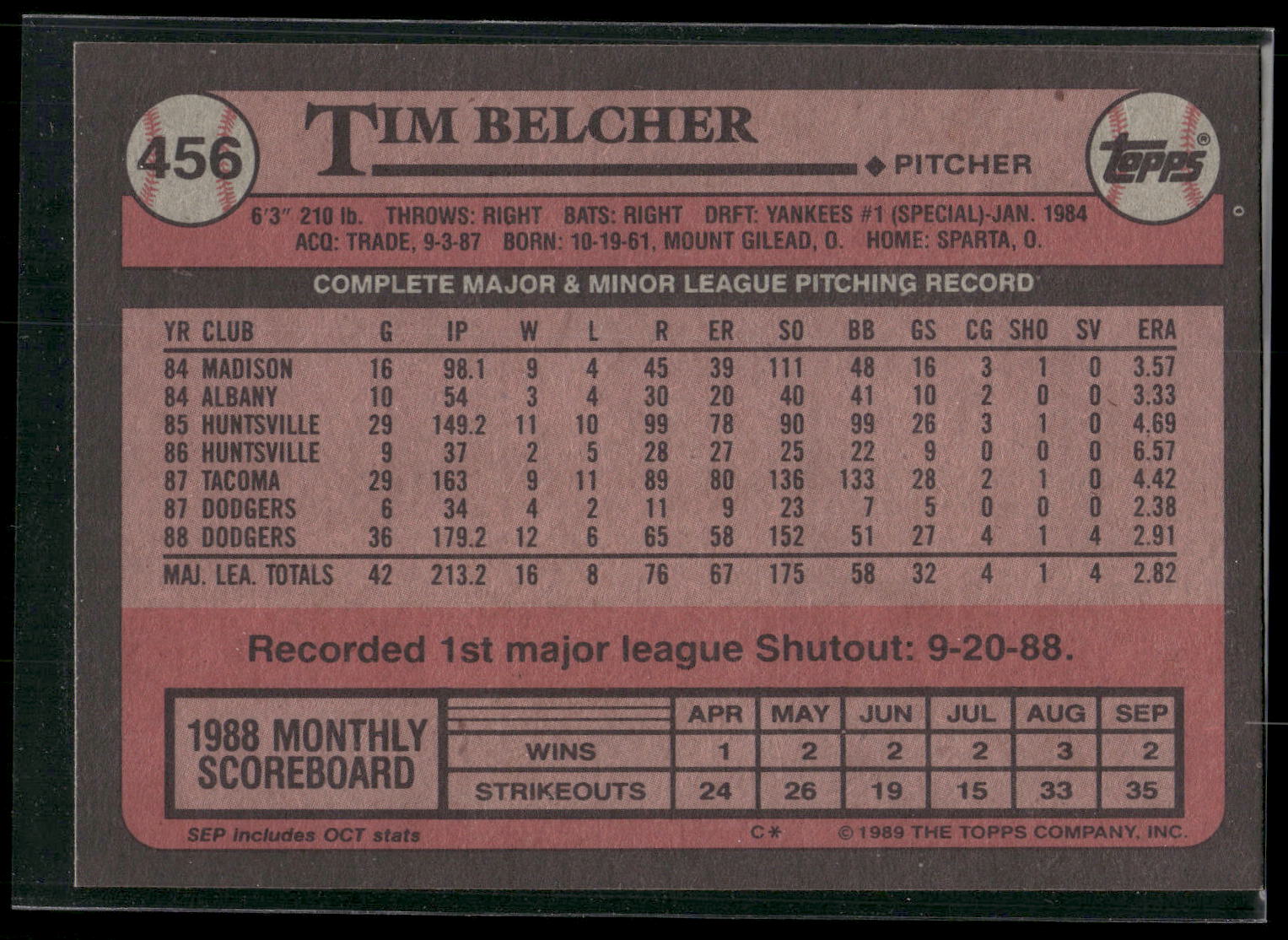 1989 Topps #456 Tim Belcher