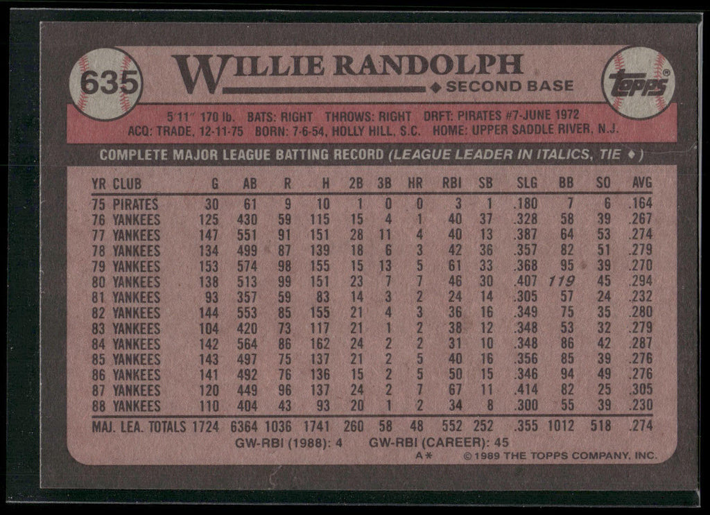 1989 Topps #635 Willie Randolph