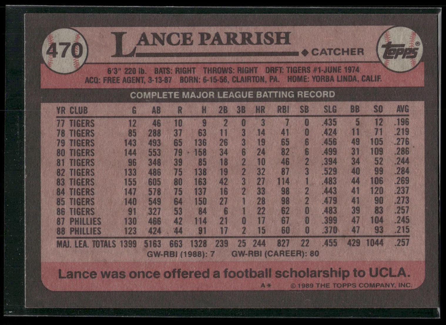 1989 Topps #470 Lance Parrish