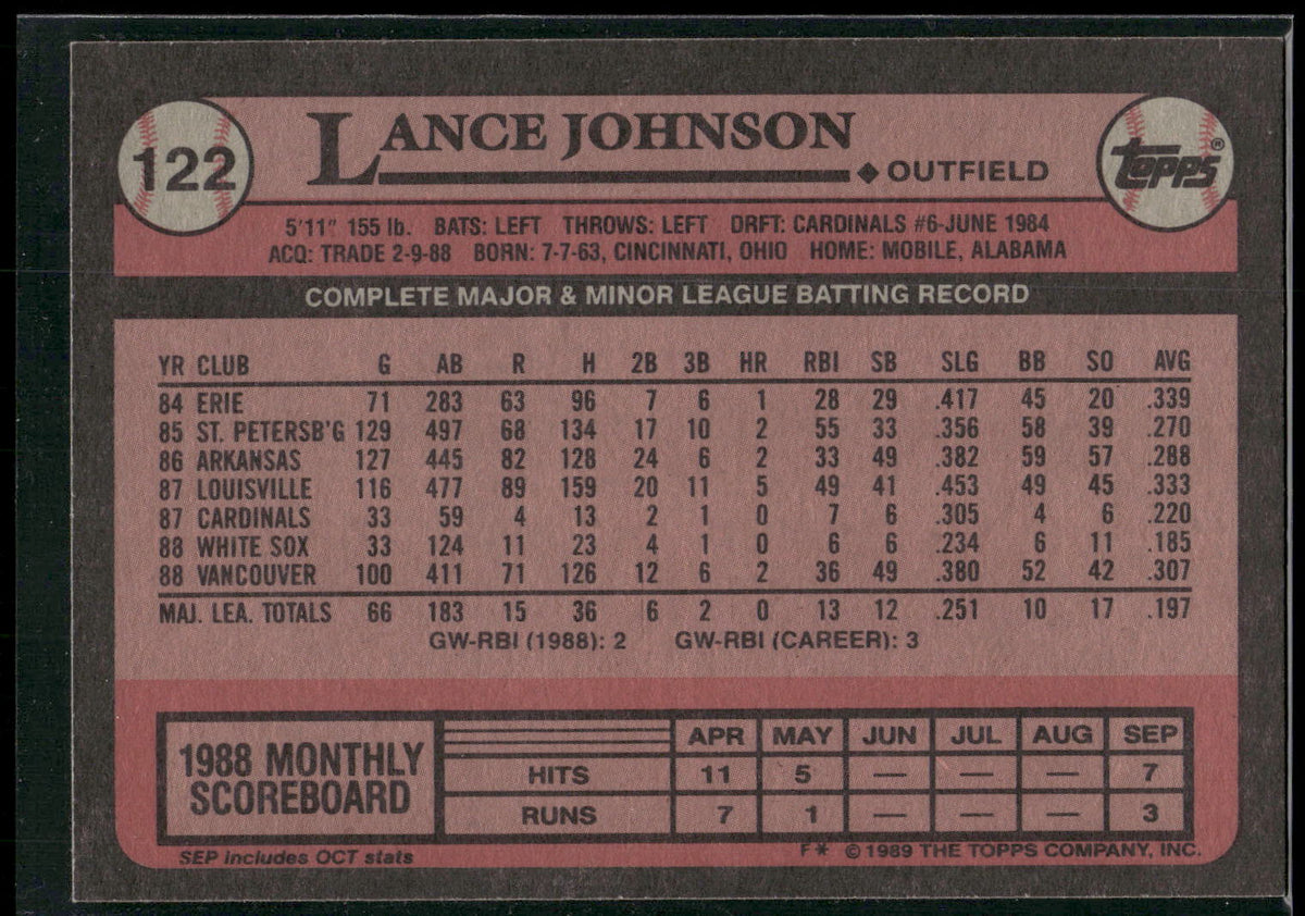 1989 Topps #122 Lance Johnson