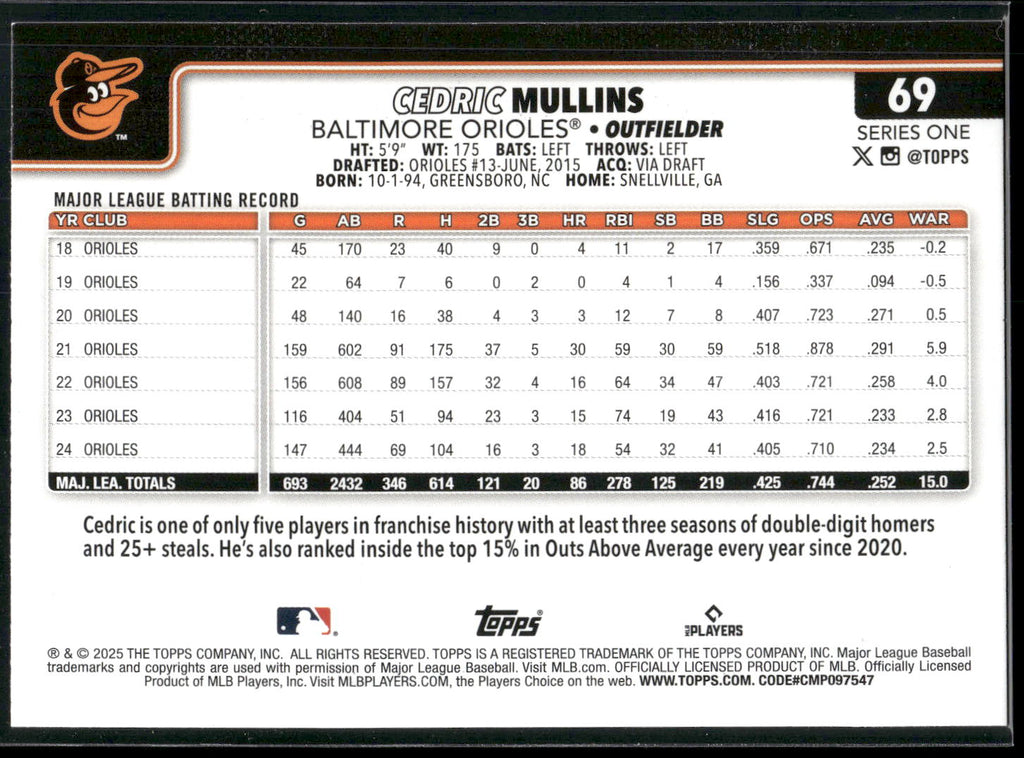 2025 Topps #69 Cedric Mullins Diamante Foil