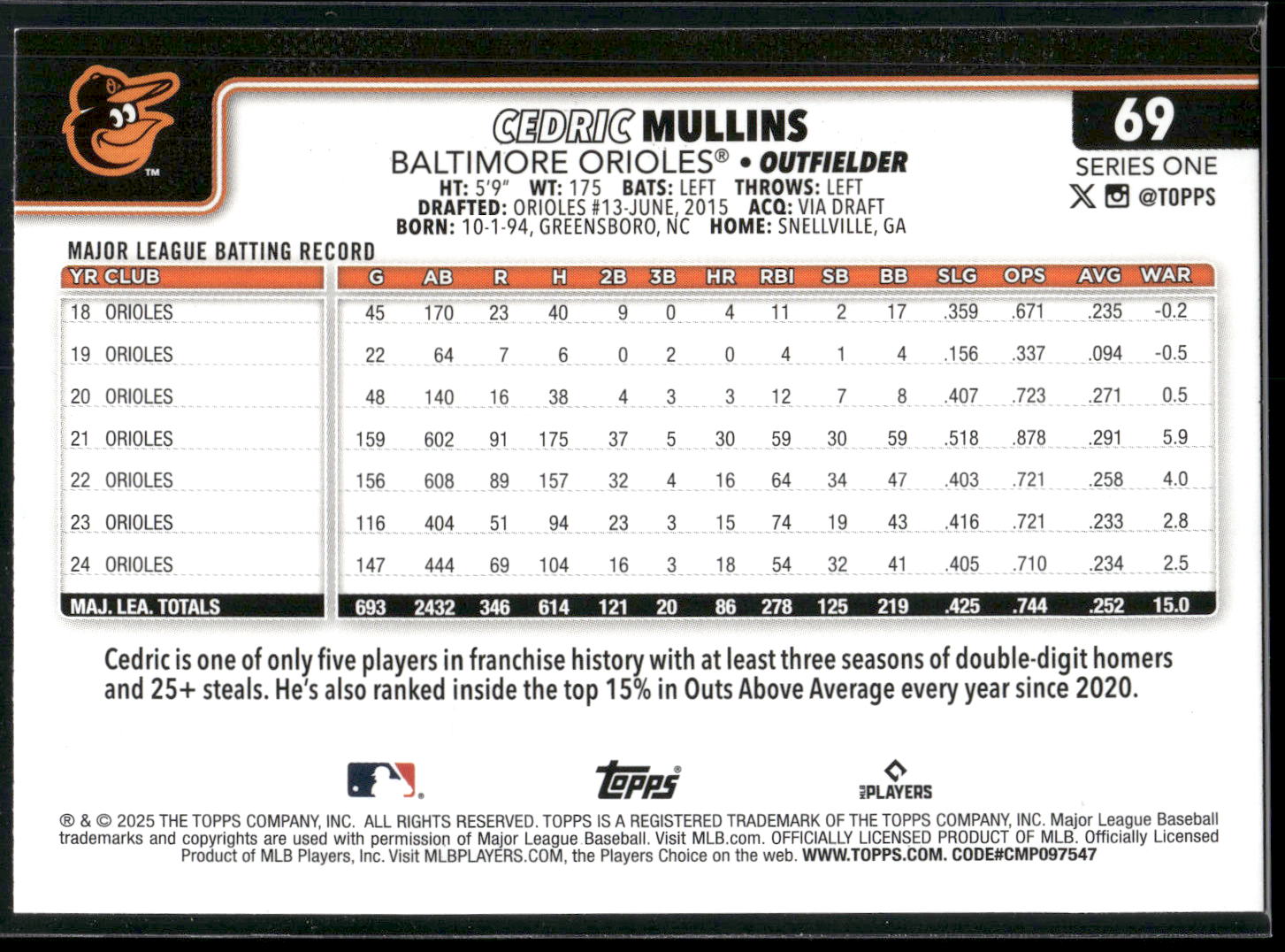 2025 Topps #69 Cedric Mullins Diamante Foil