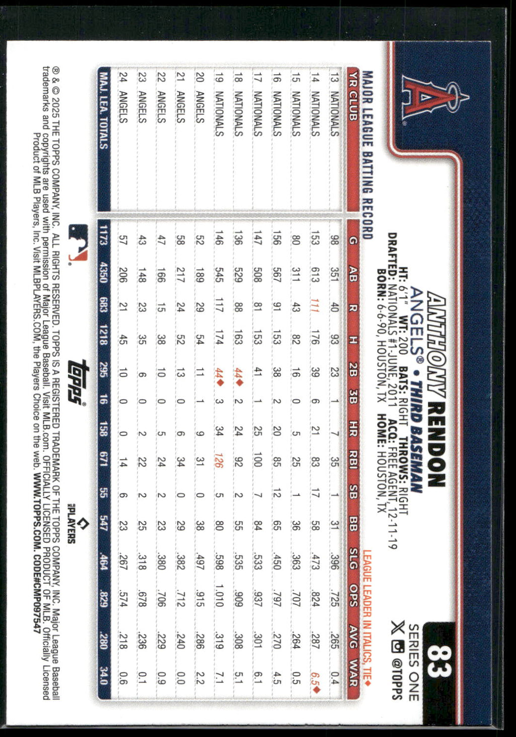 2025 Topps #83 Anthony Rendon Diamante Foil