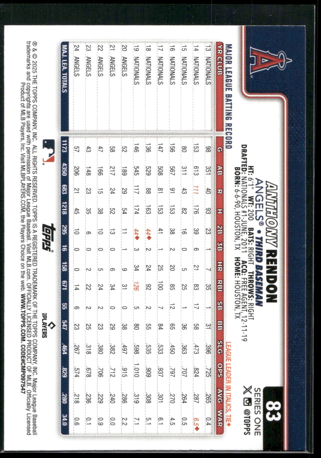 2025 Topps #83 Anthony Rendon Diamante Foil