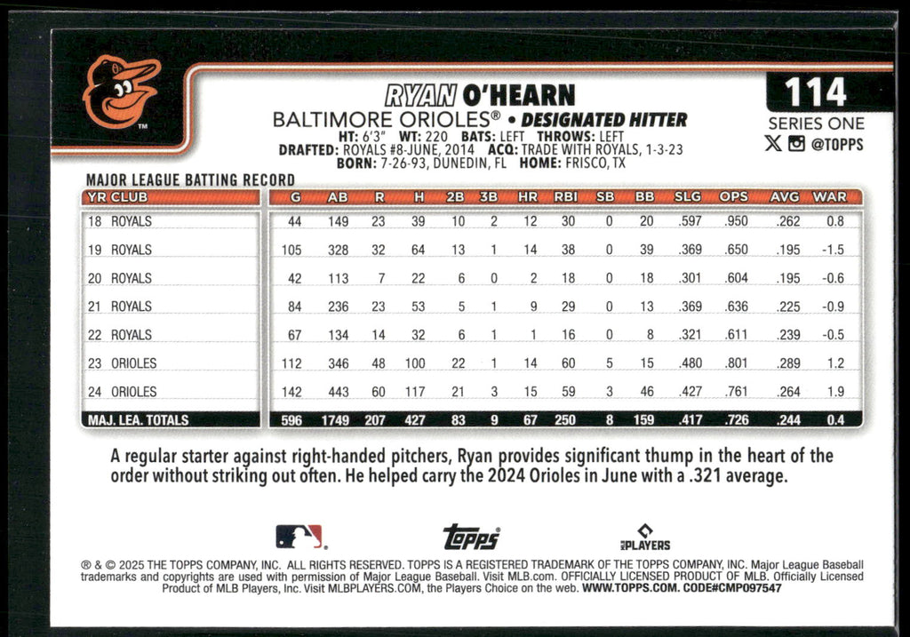 2025 Topps #114 Ryan O’Hearn Diamante Foil