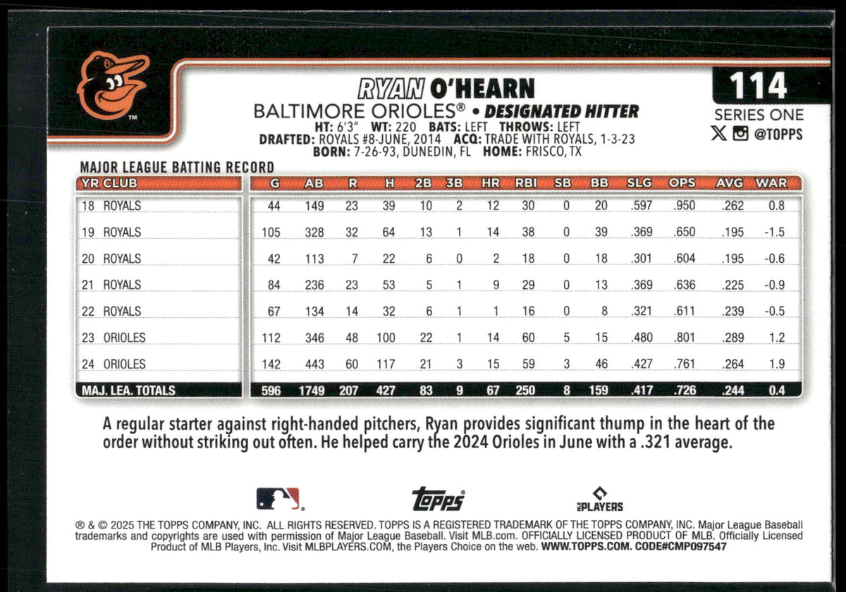 2025 Topps #114 Ryan O’Hearn Diamante Foil