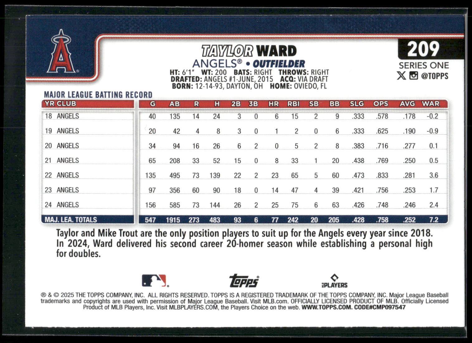 2025 Topps #209 Taylor Ward Diamante Foil