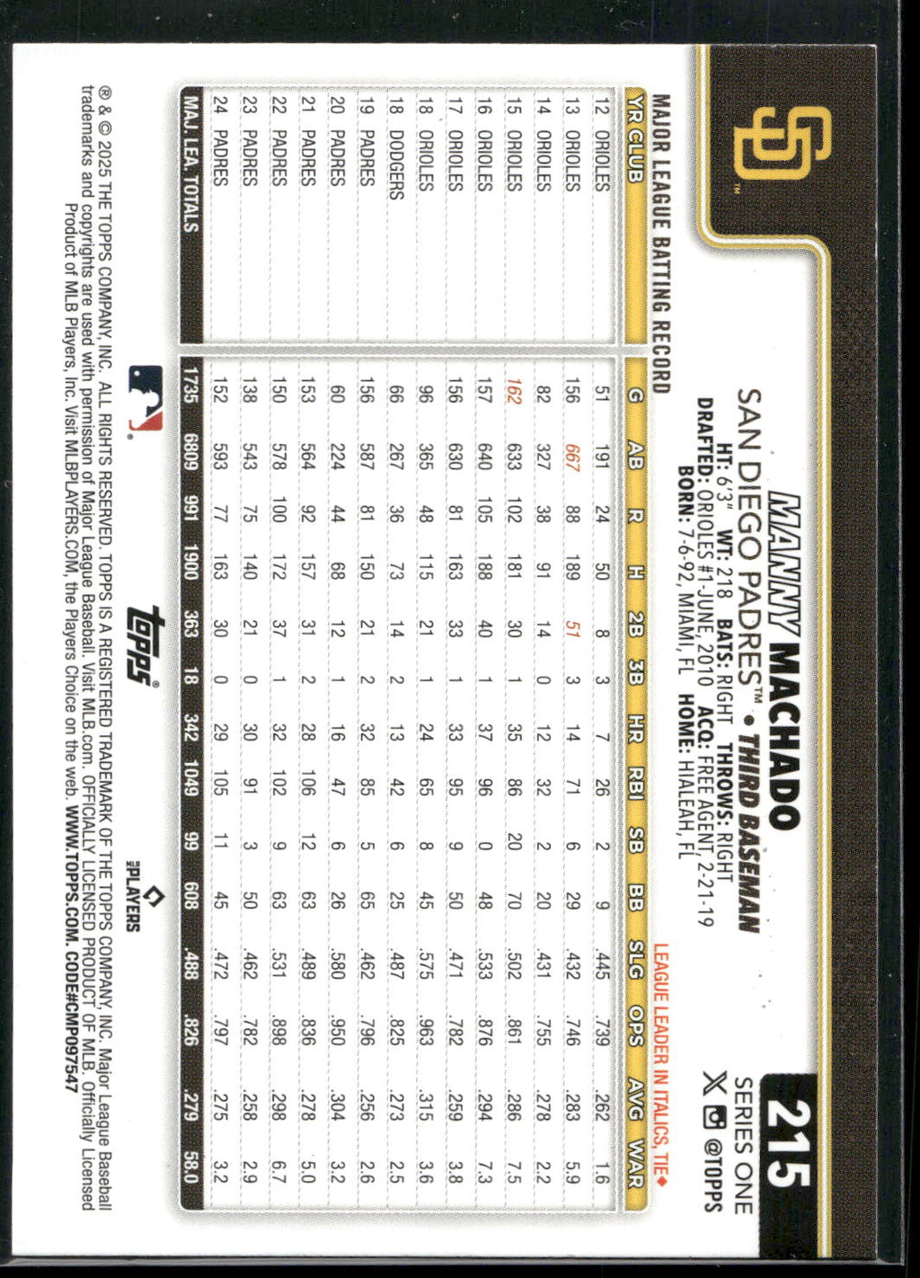 2025 Topps #215 Manny Machado Diamante Foil