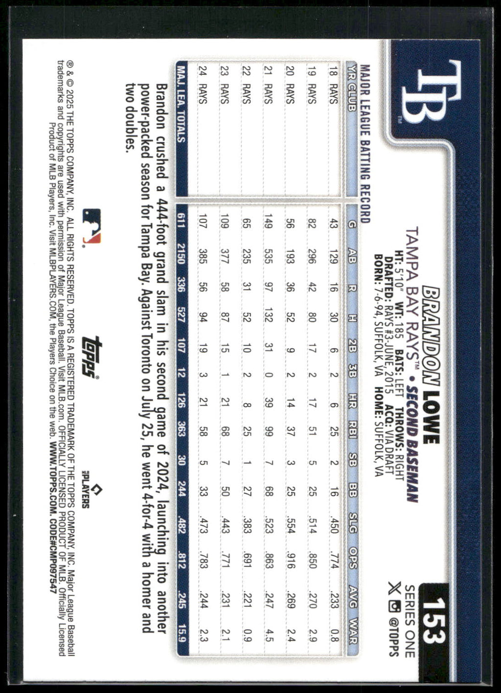 2025 Topps #153 Brandon Lowe Diamante Foil