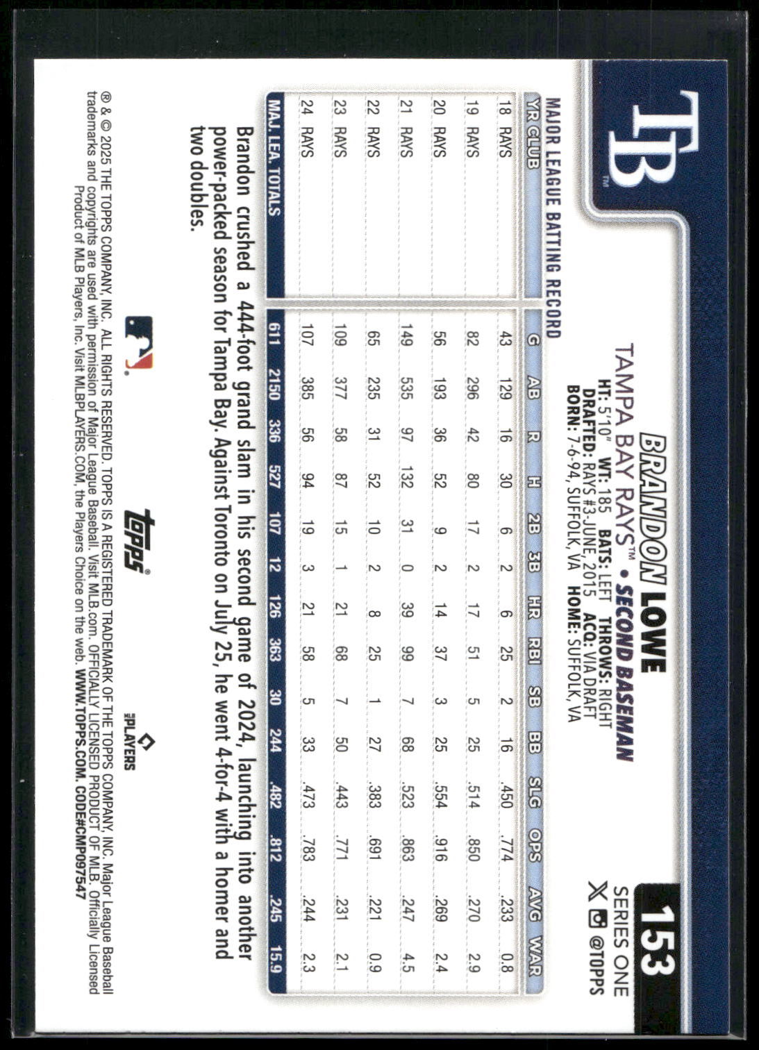 2025 Topps #153 Brandon Lowe Diamante Foil