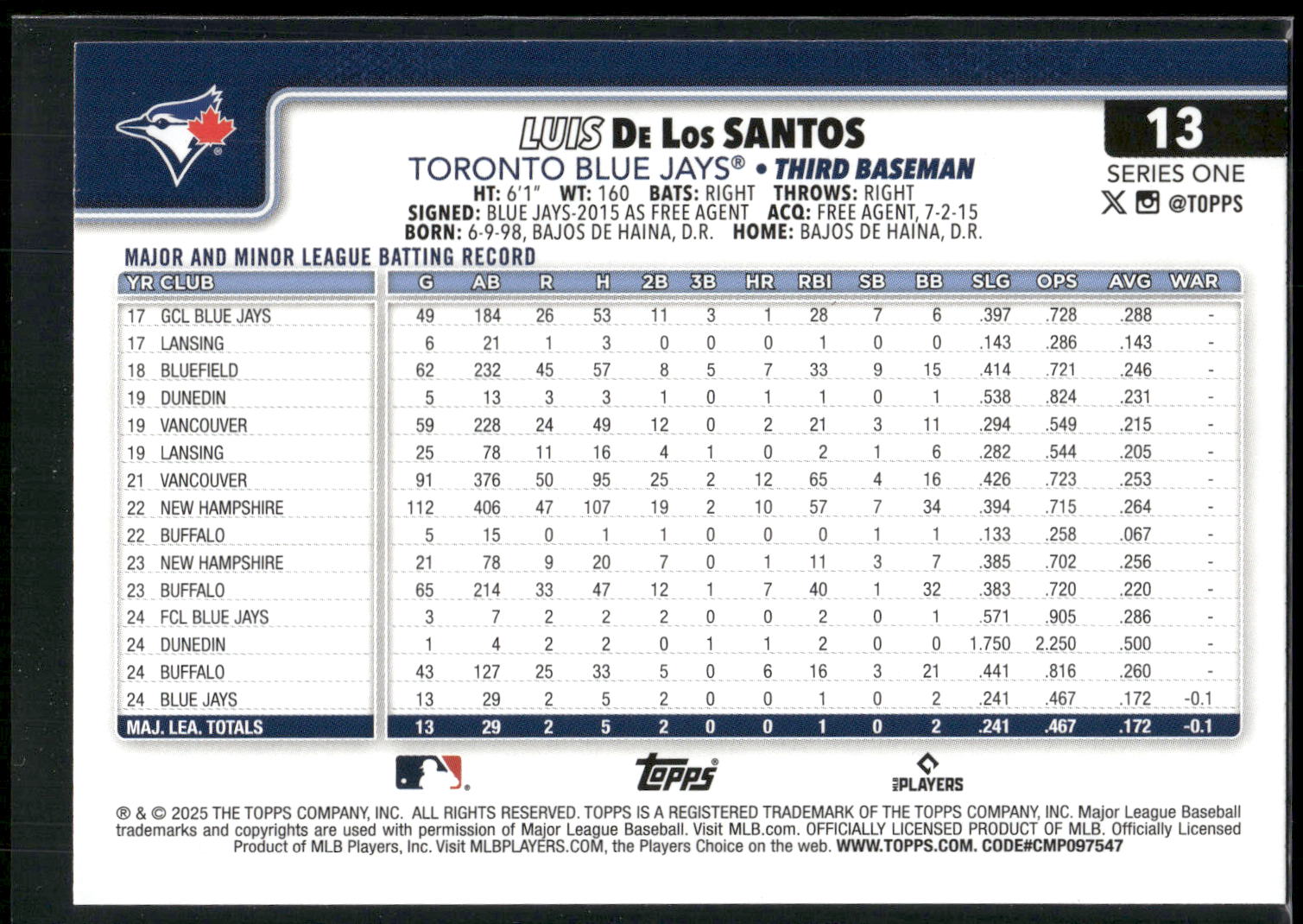 2025 Topps #13 Luis De Los Santos Diamante Foil