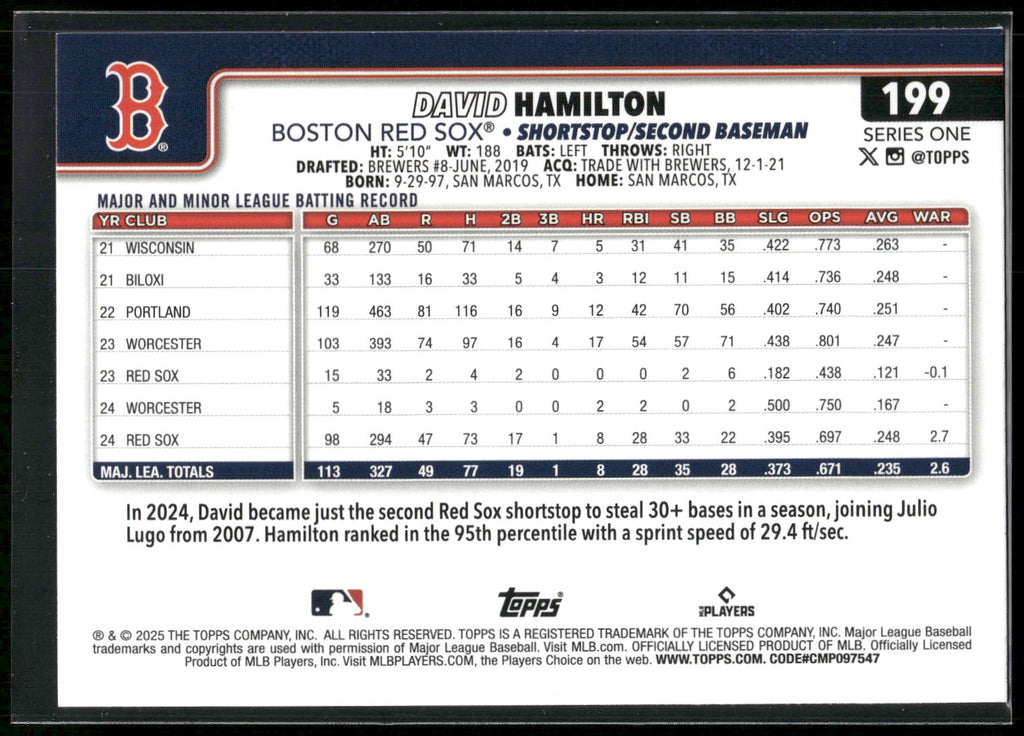 2025 Topps #199 David Hamilton Diamante Foil