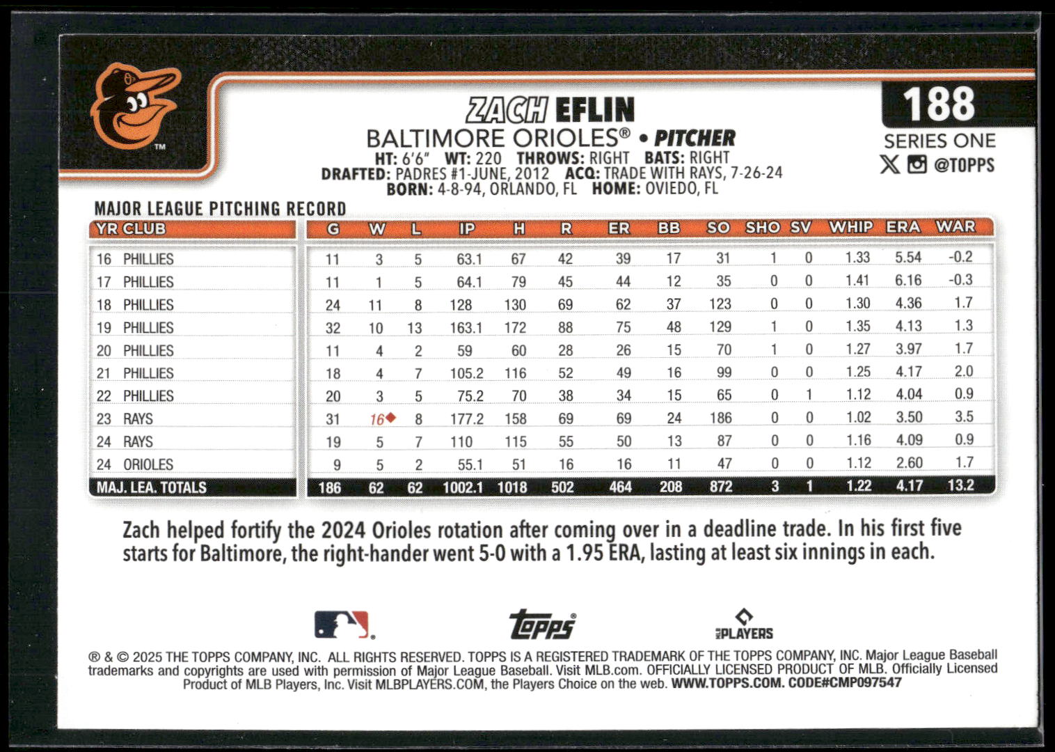 2025 Topps #188 Zach Eflin Rainbow Foil