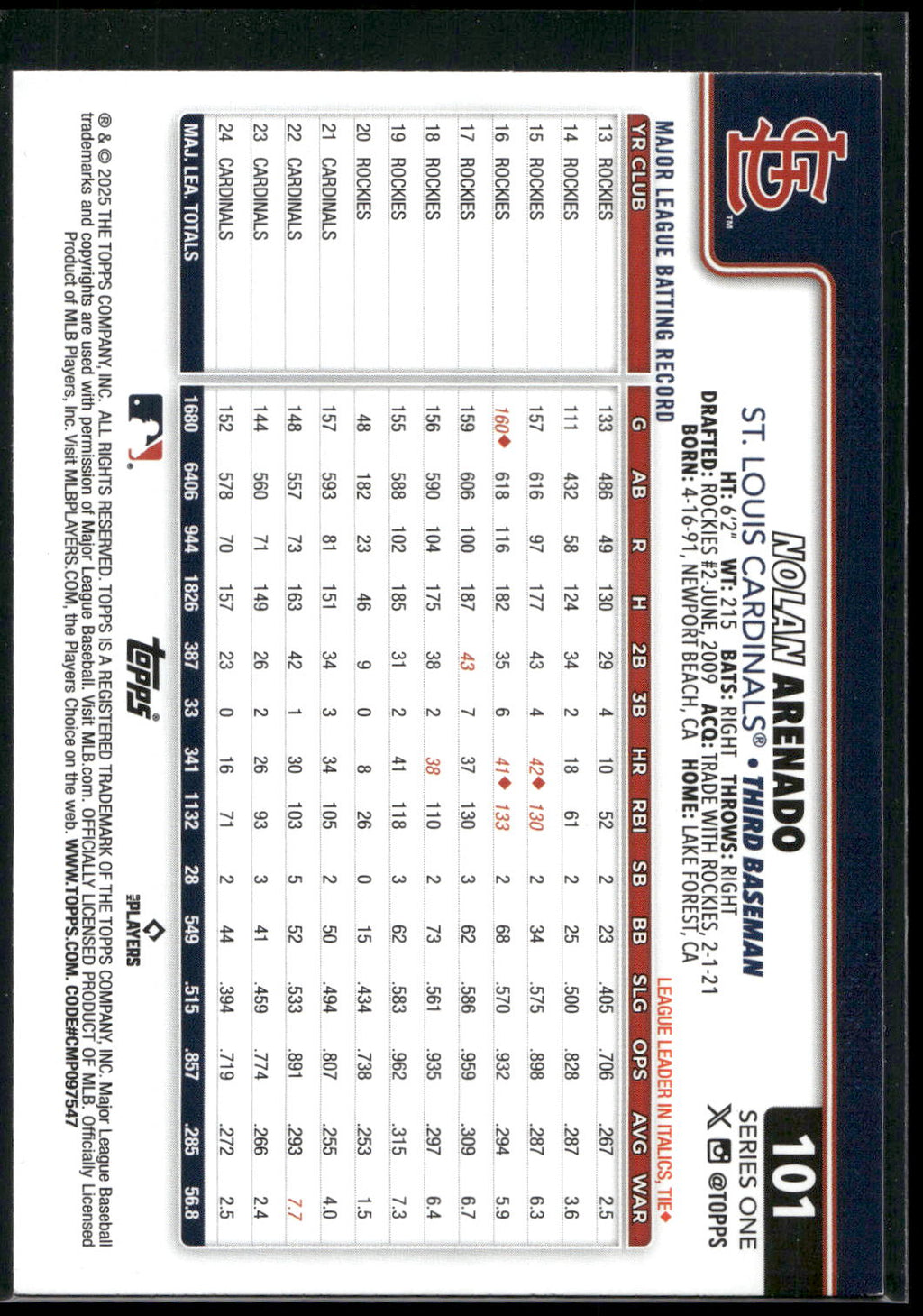 2025 Topps #101 Nolan Arenado Rainbow Foil