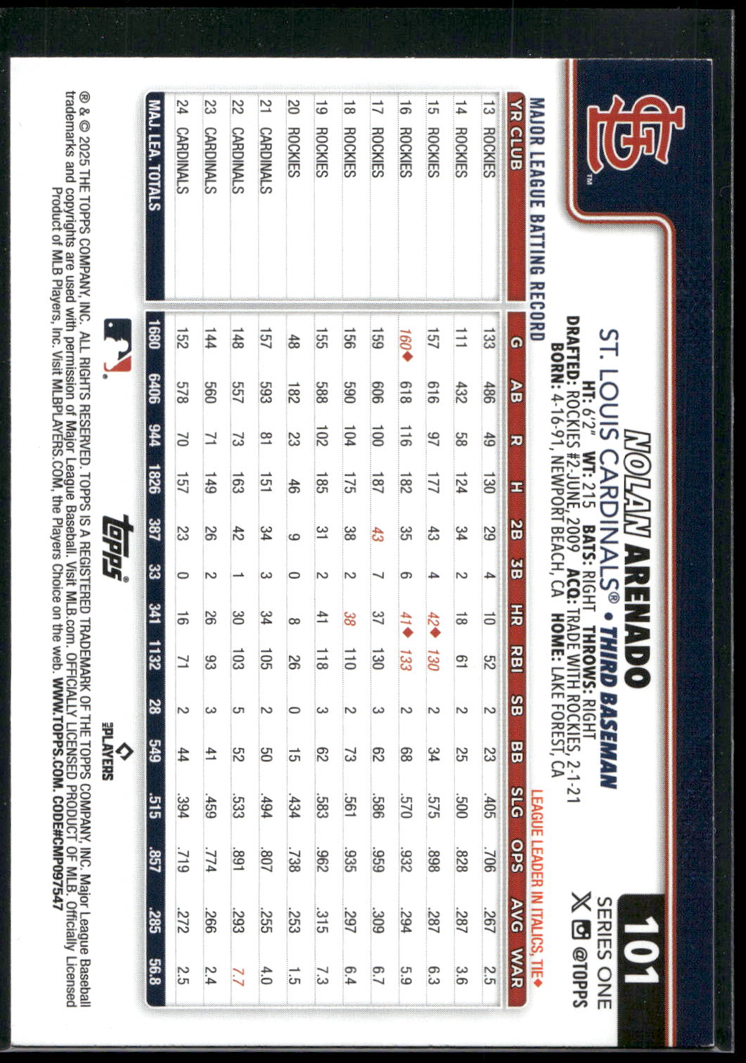 2025 Topps #101 Nolan Arenado Rainbow Foil