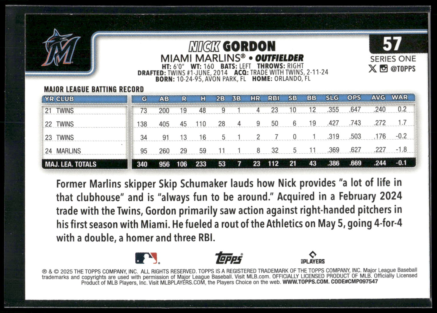 2025 Topps #57 Nick Gordon Rainbow Foil