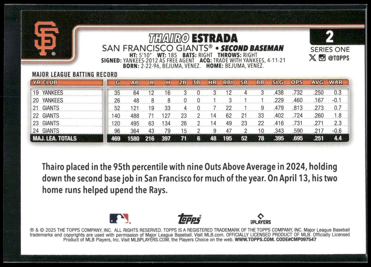 2025 Topps #2 Thairo Estrada Rainbow Foil