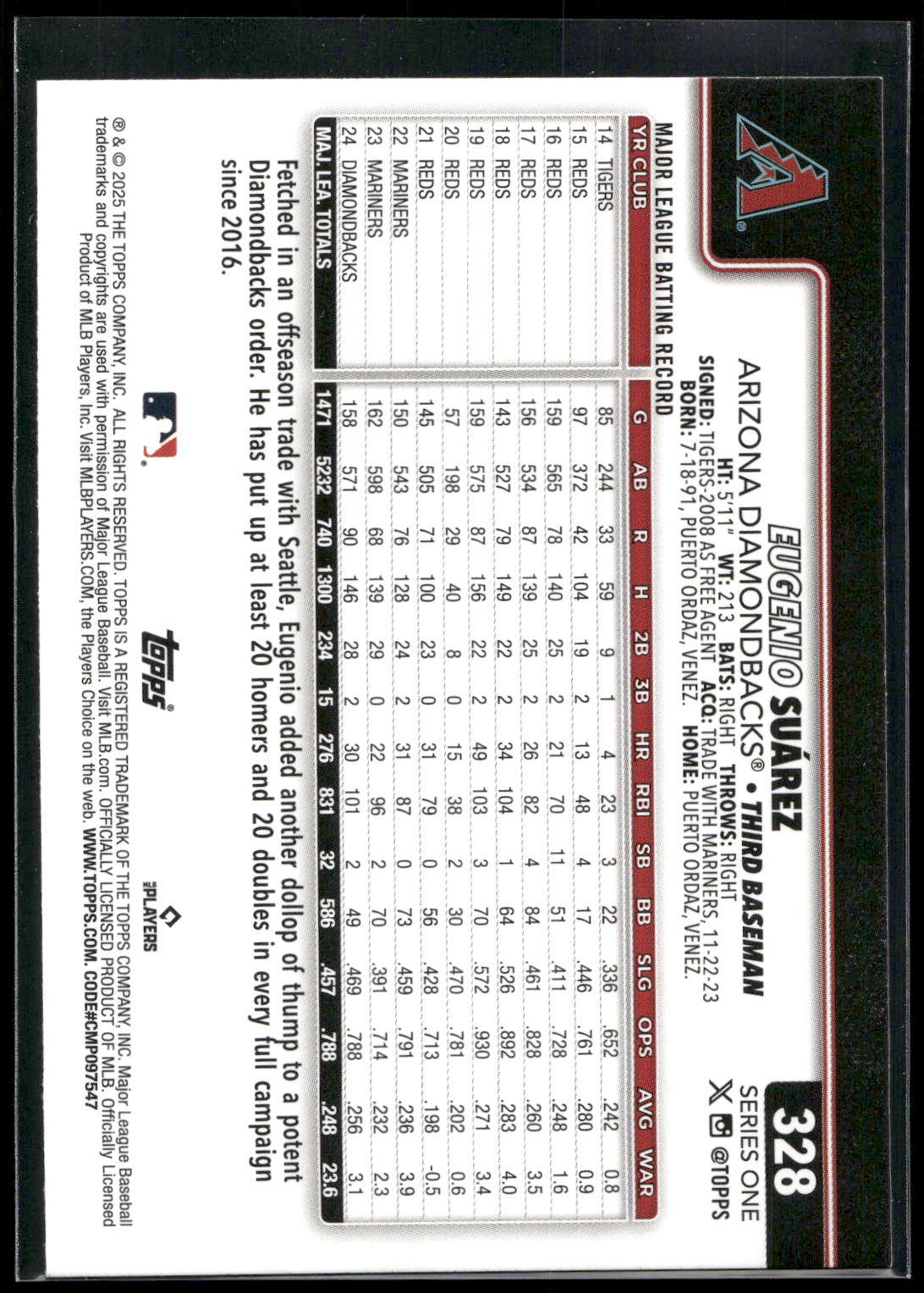 2025 Topps #328 Eugenio Suárez Rainbow Foil