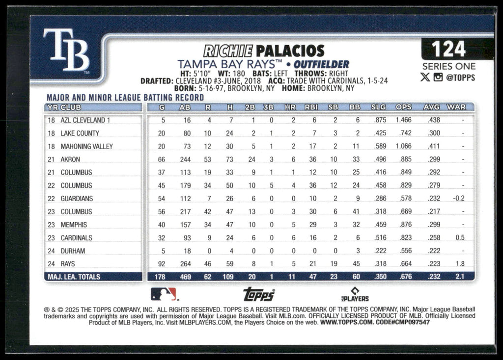 2025 Topps #124 Richie Palacios Rainbow Foil