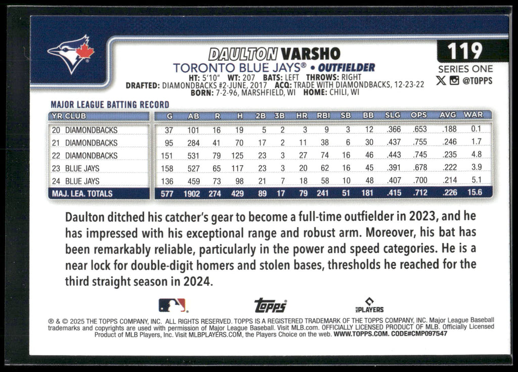 2025 Topps #119 Daulton Varsho Rainbow Foil