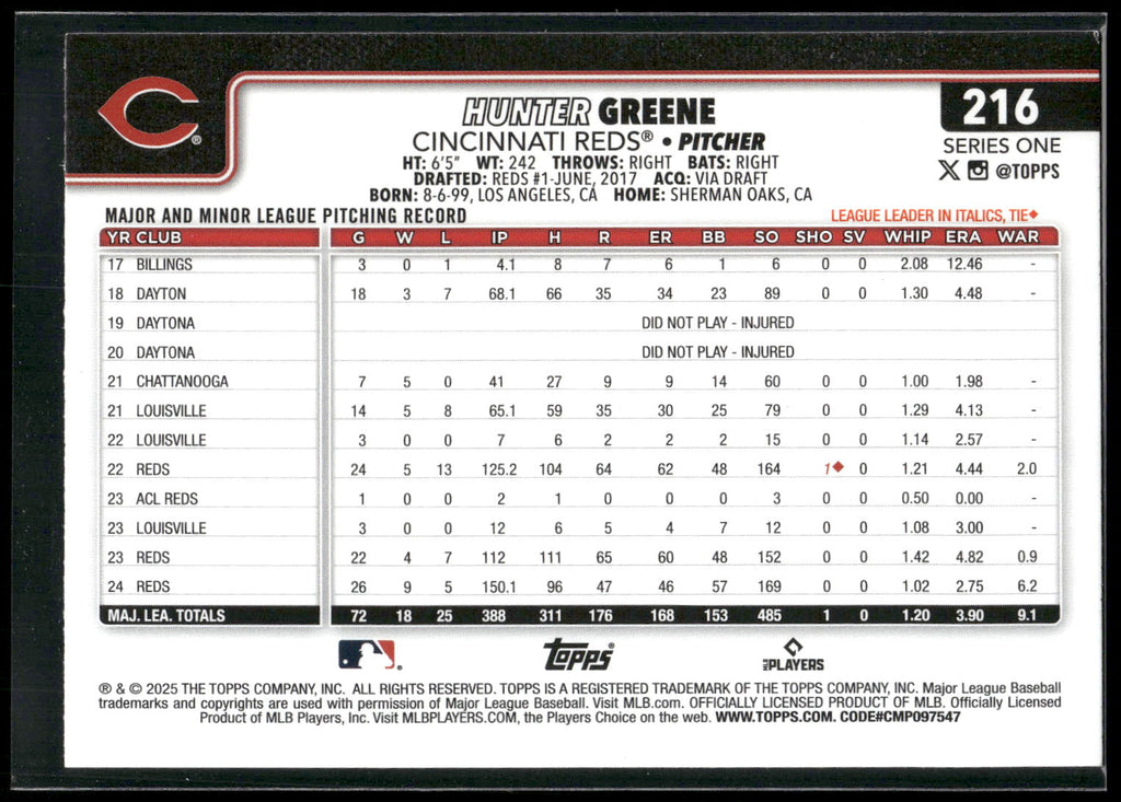 2025 Topps #216 Hunter Greene Rainbow Foil