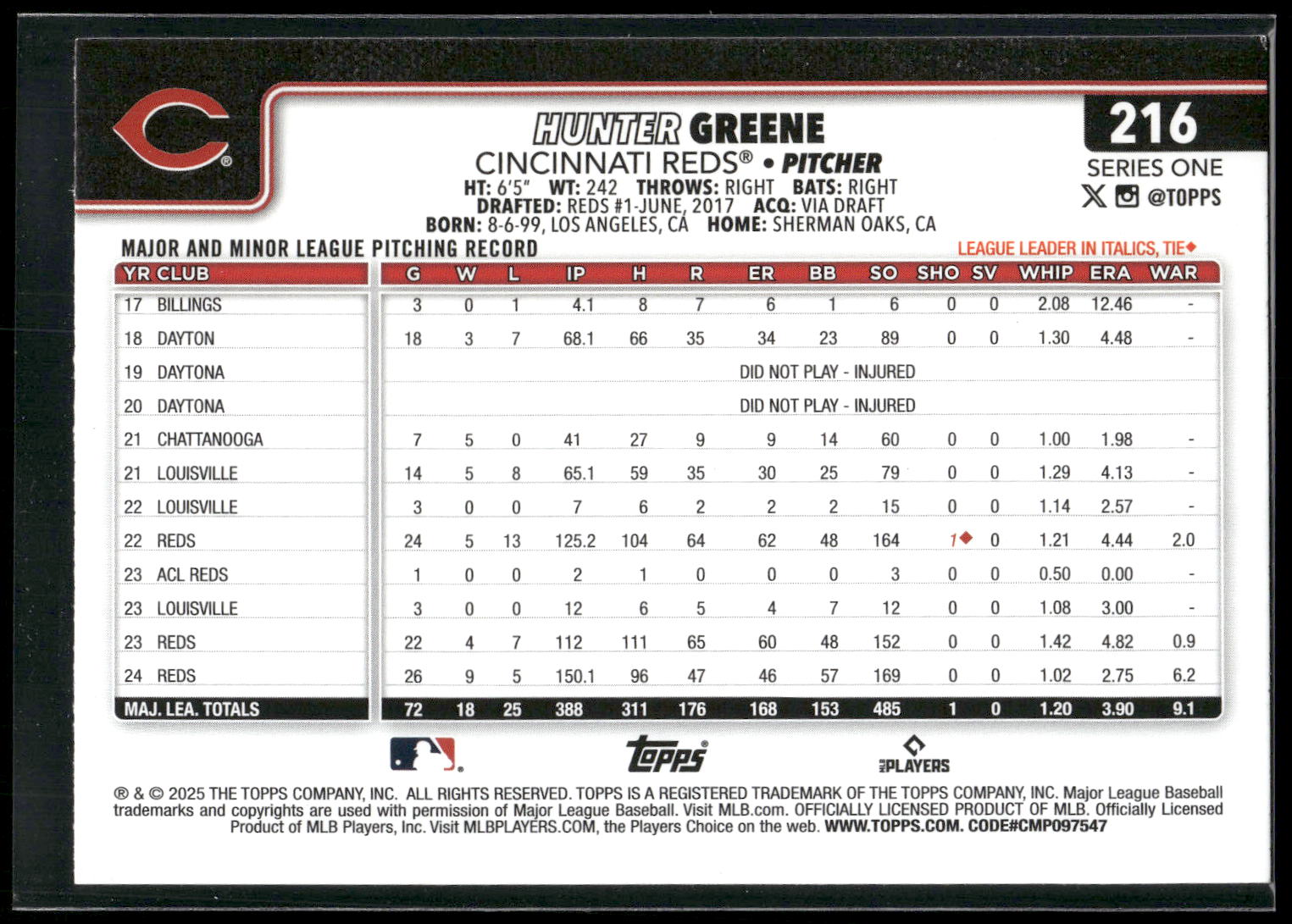 2025 Topps #216 Hunter Greene Rainbow Foil