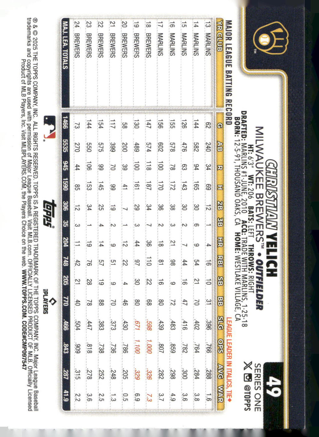 2025 Topps #49 Christian Yelich Rainbow Foil