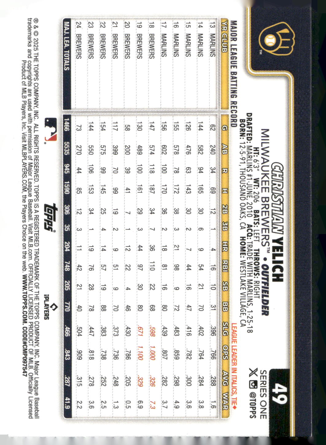 2025 Topps #49 Christian Yelich Rainbow Foil