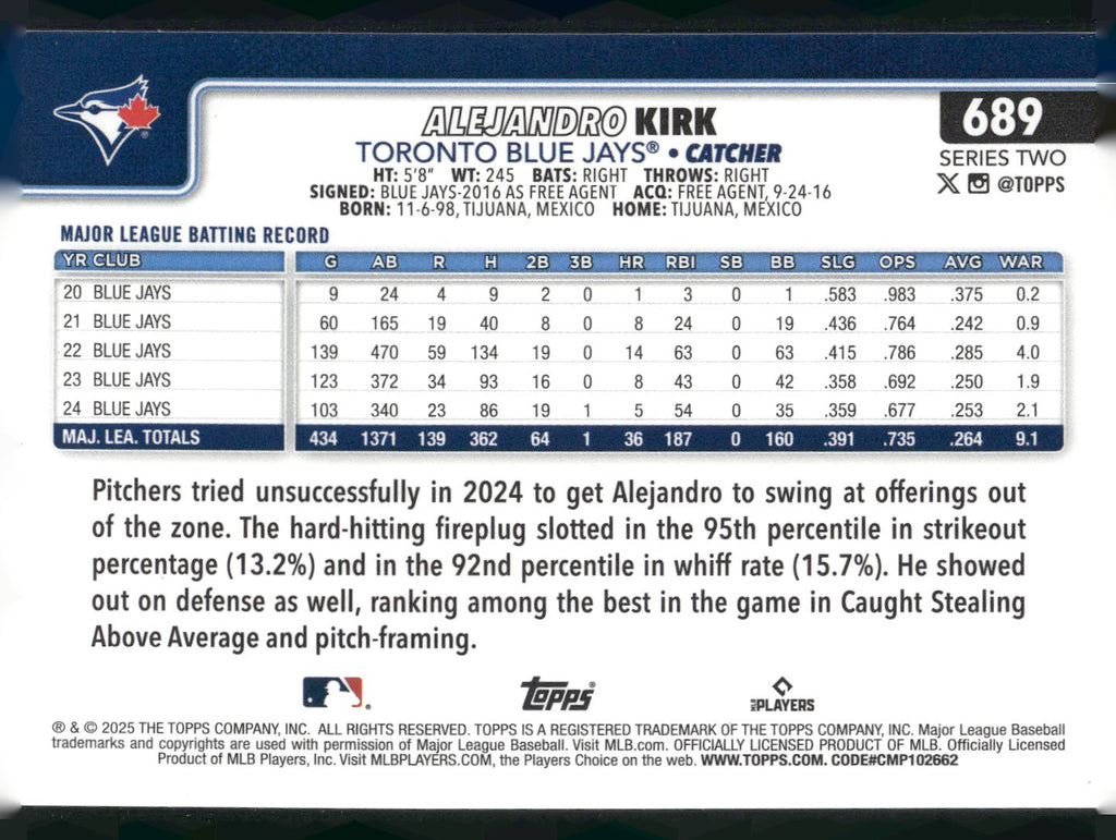 2025 Topps #689 Alejandro Kirk Rainbow Foil