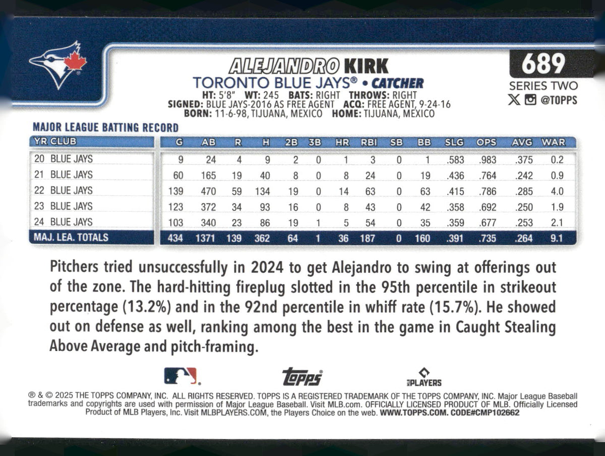 2025 Topps #689 Alejandro Kirk Rainbow Foil