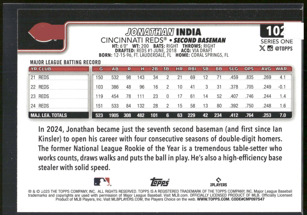 2025 Topps #102 Jonathan India Sandglitter