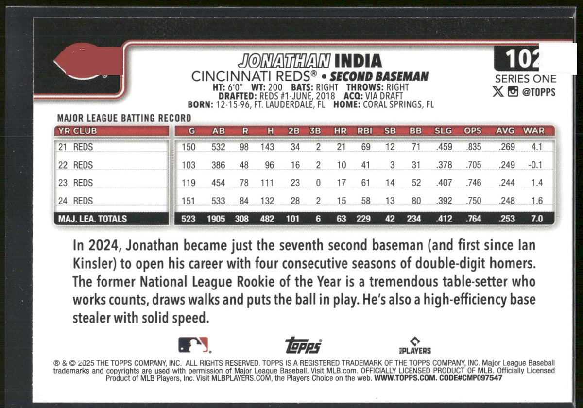 2025 Topps #102 Jonathan India Sandglitter