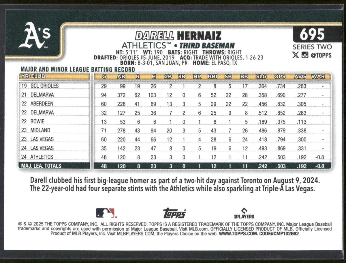2025 Topps #695 Darell Hernaiz Sandglitter
