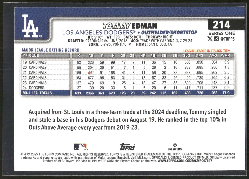 2025 Topps #214 Tommy Edman Holiday