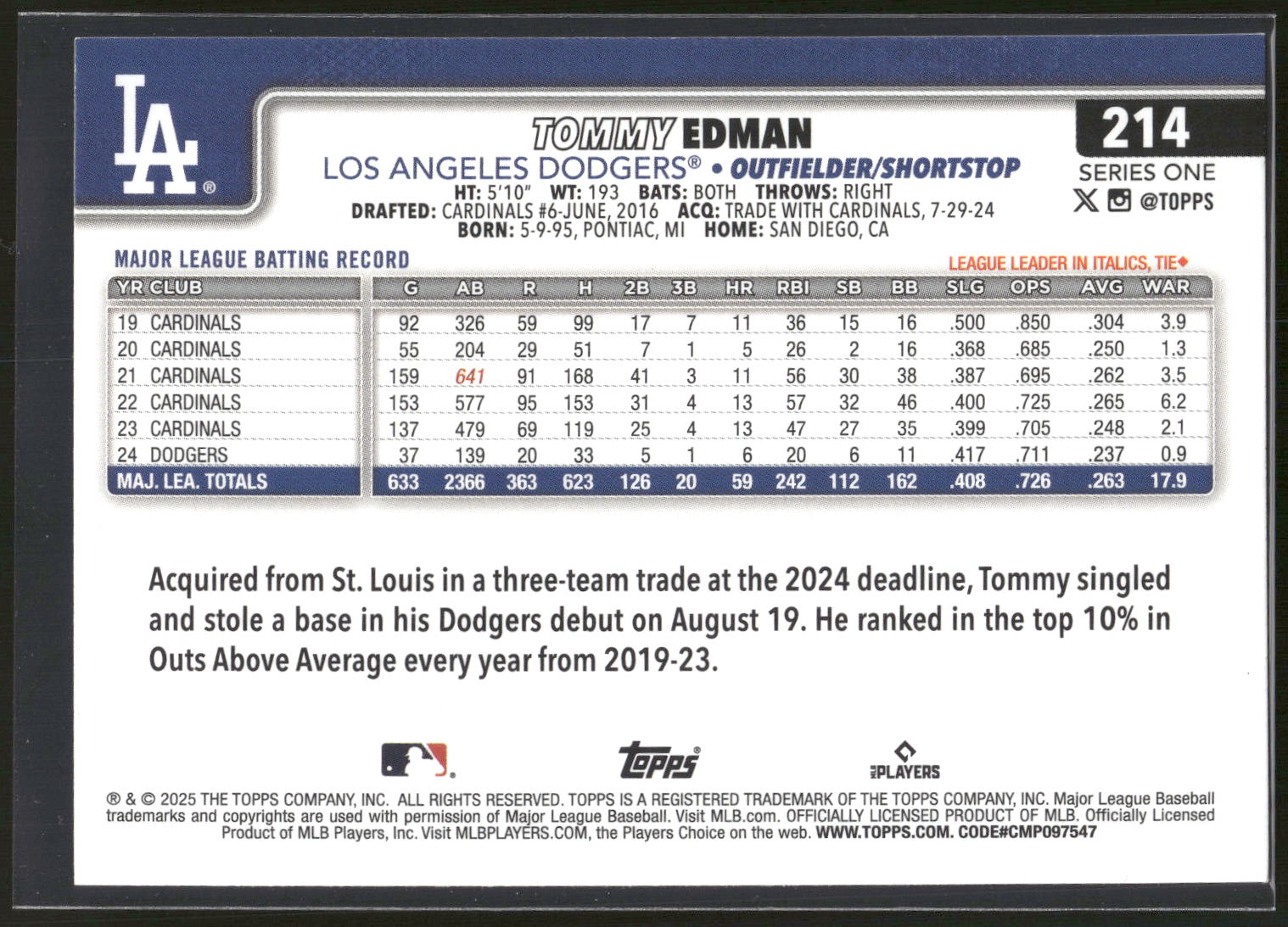 2025 Topps #214 Tommy Edman Holiday