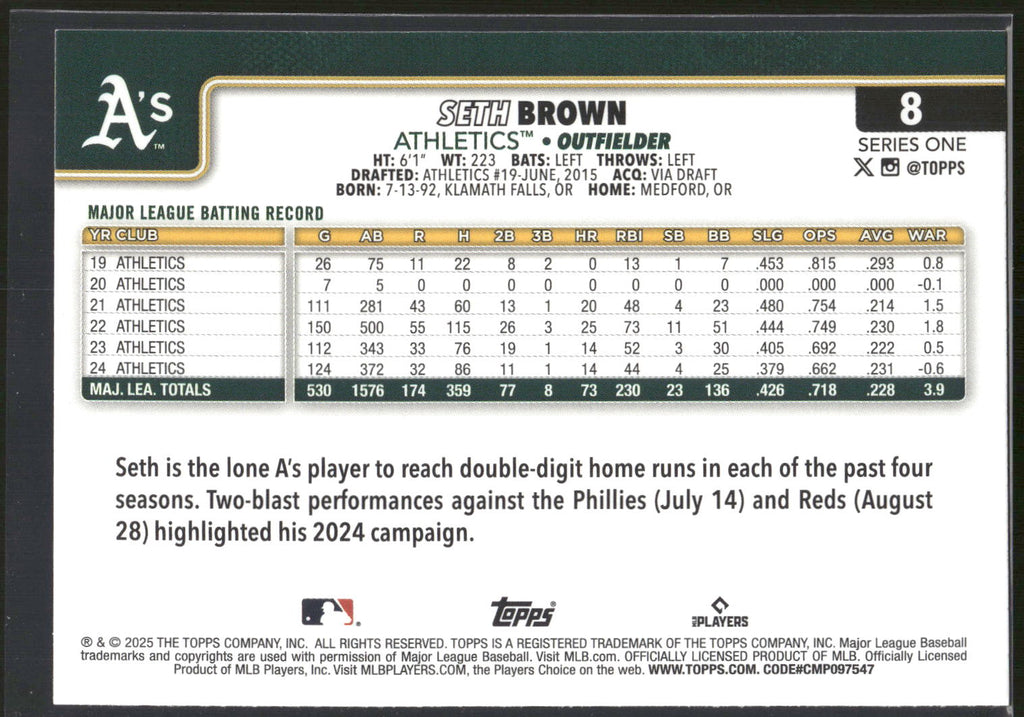 2025 Topps #8 Seth Brown Holiday