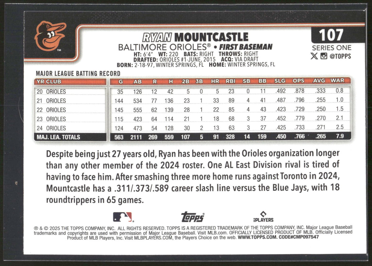 2025 Topps #107 Ryan Mountcastle Holiday