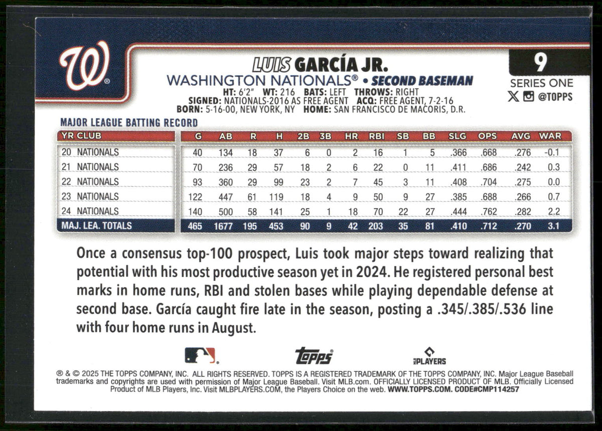 2025 Topps #9 Luis García Jr. Holiday Tin Variation