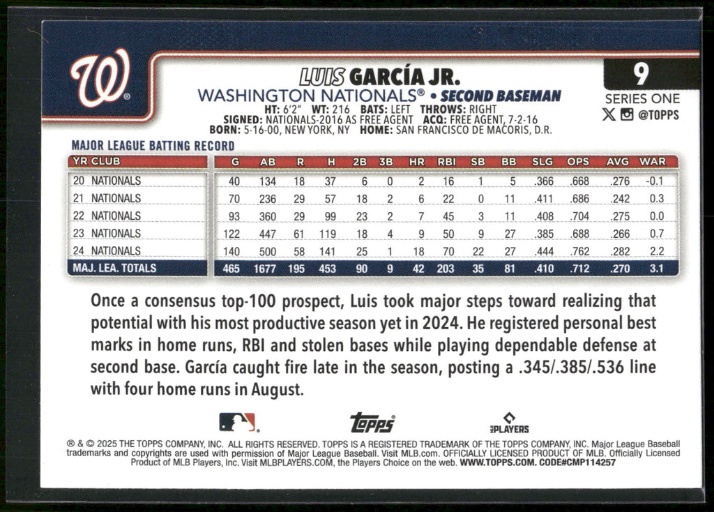 2025 Topps #9 Luis García Jr. Holiday Tin Variation
