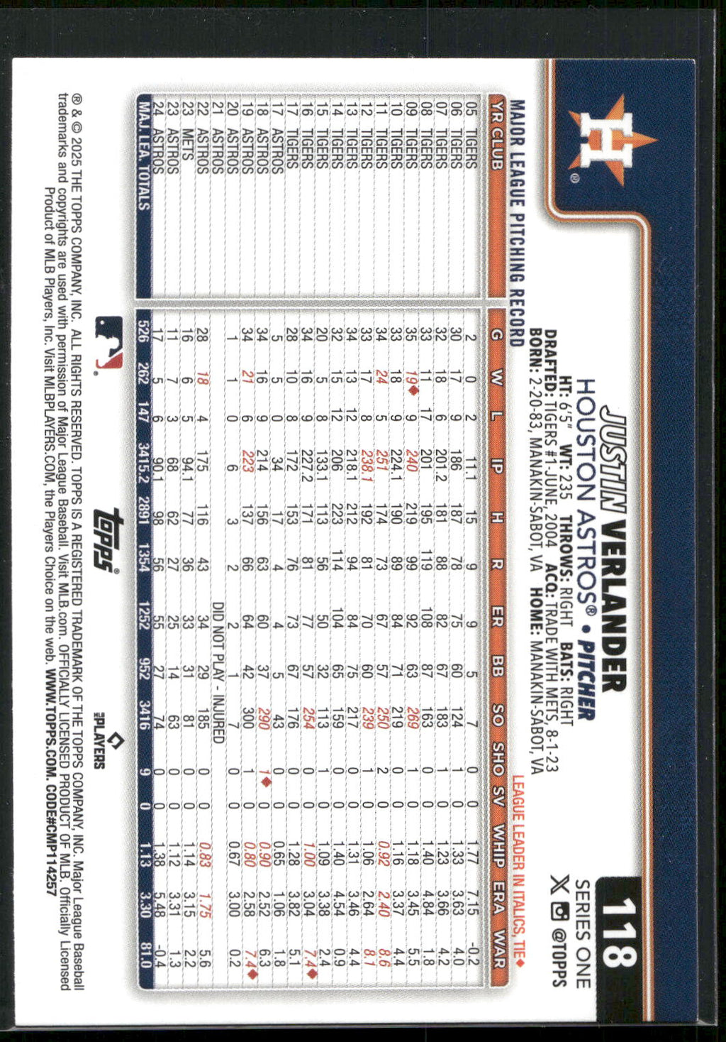 2025 Topps #118 Justin Verlander Holiday Tin Variation