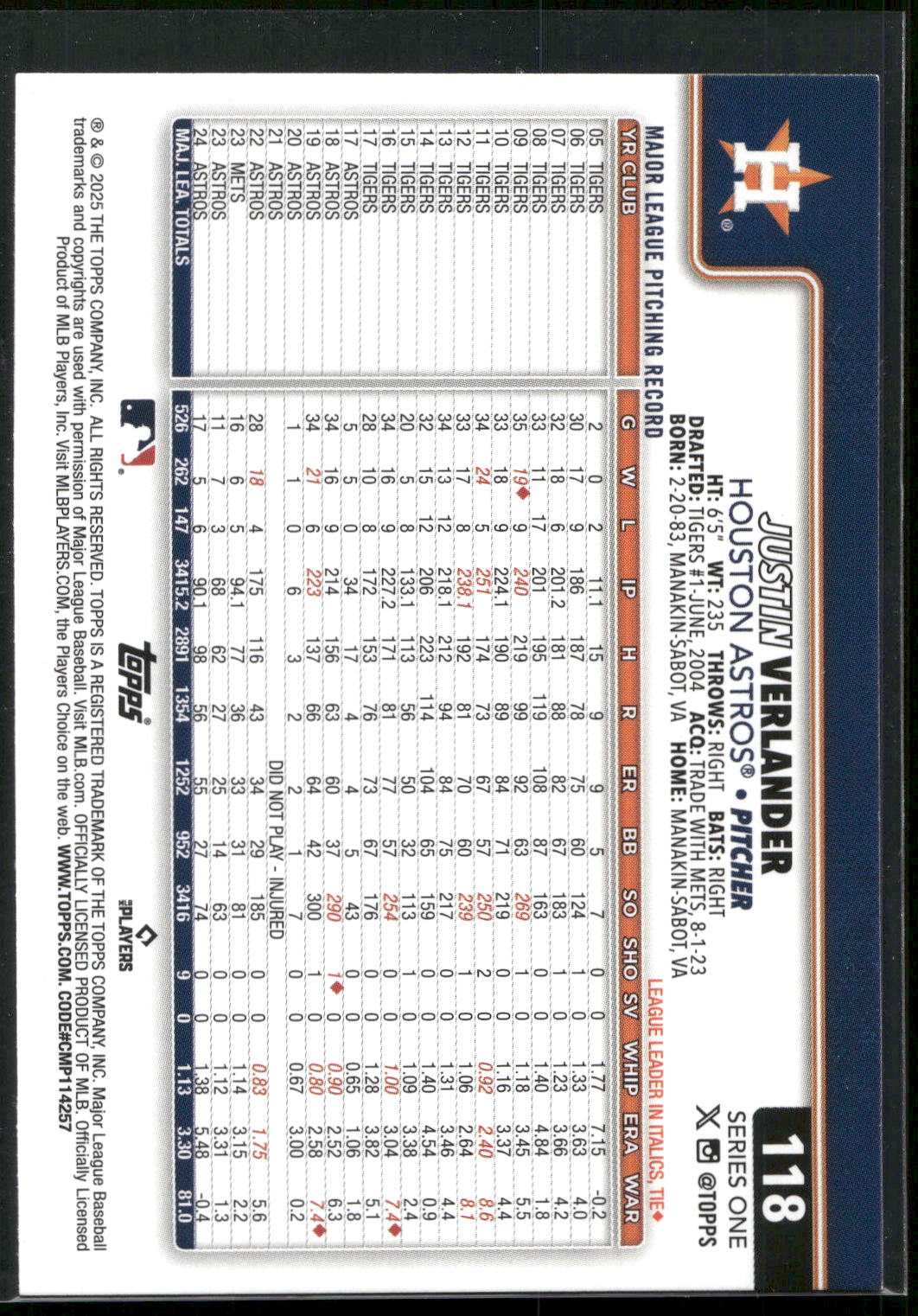 2025 Topps #118 Justin Verlander Holiday Tin Variation