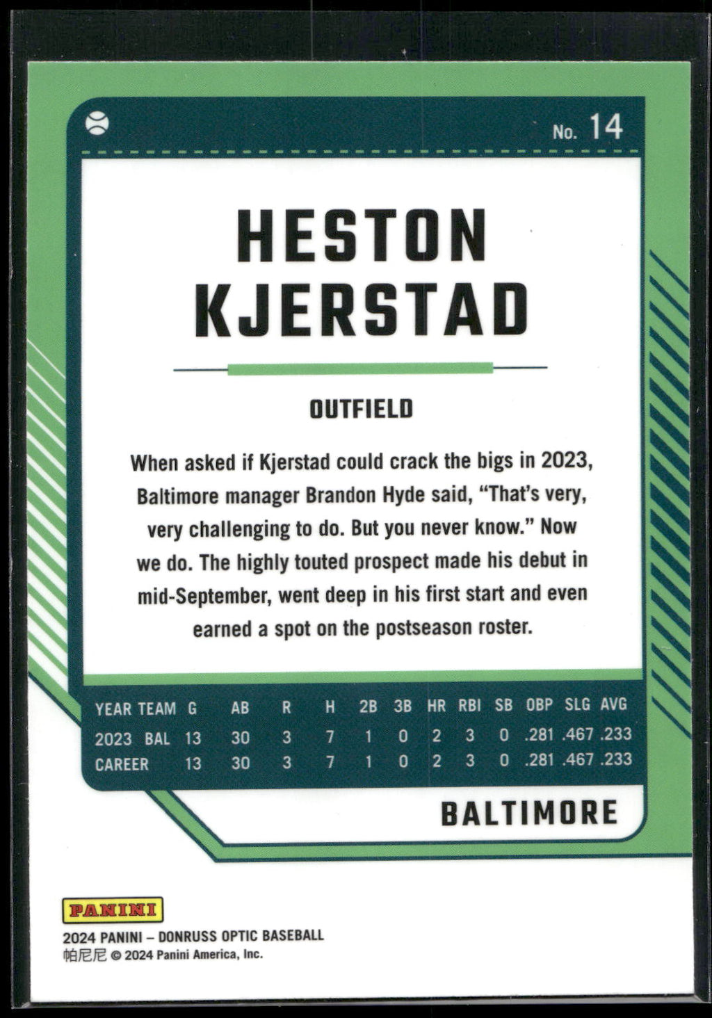 2024 Donruss #14 Heston Kjerstad Optic