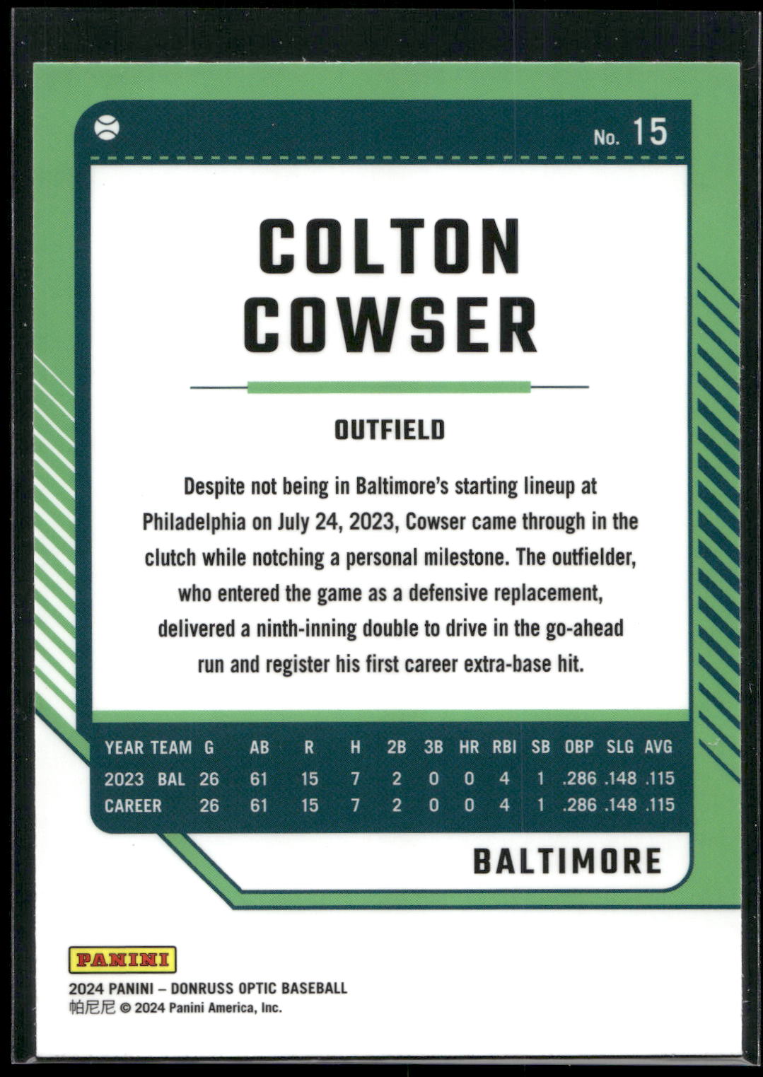 2024 Donruss #15 Colton Cowser Optic