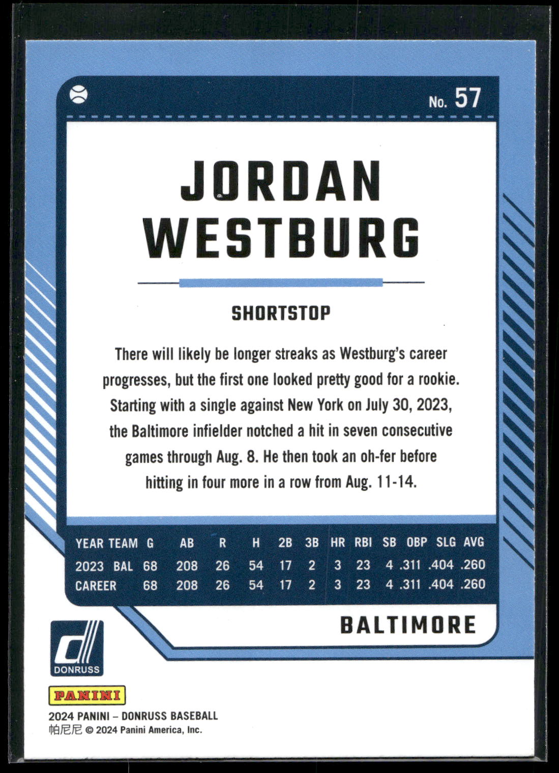 2024 Donruss #57 Jordan Westburg Red and Blue