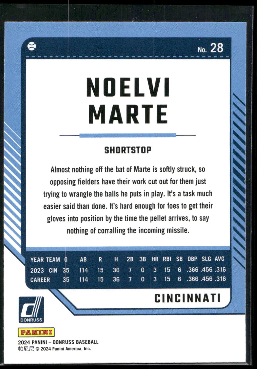 2024 Donruss #28 Noelvi Marte Liberty