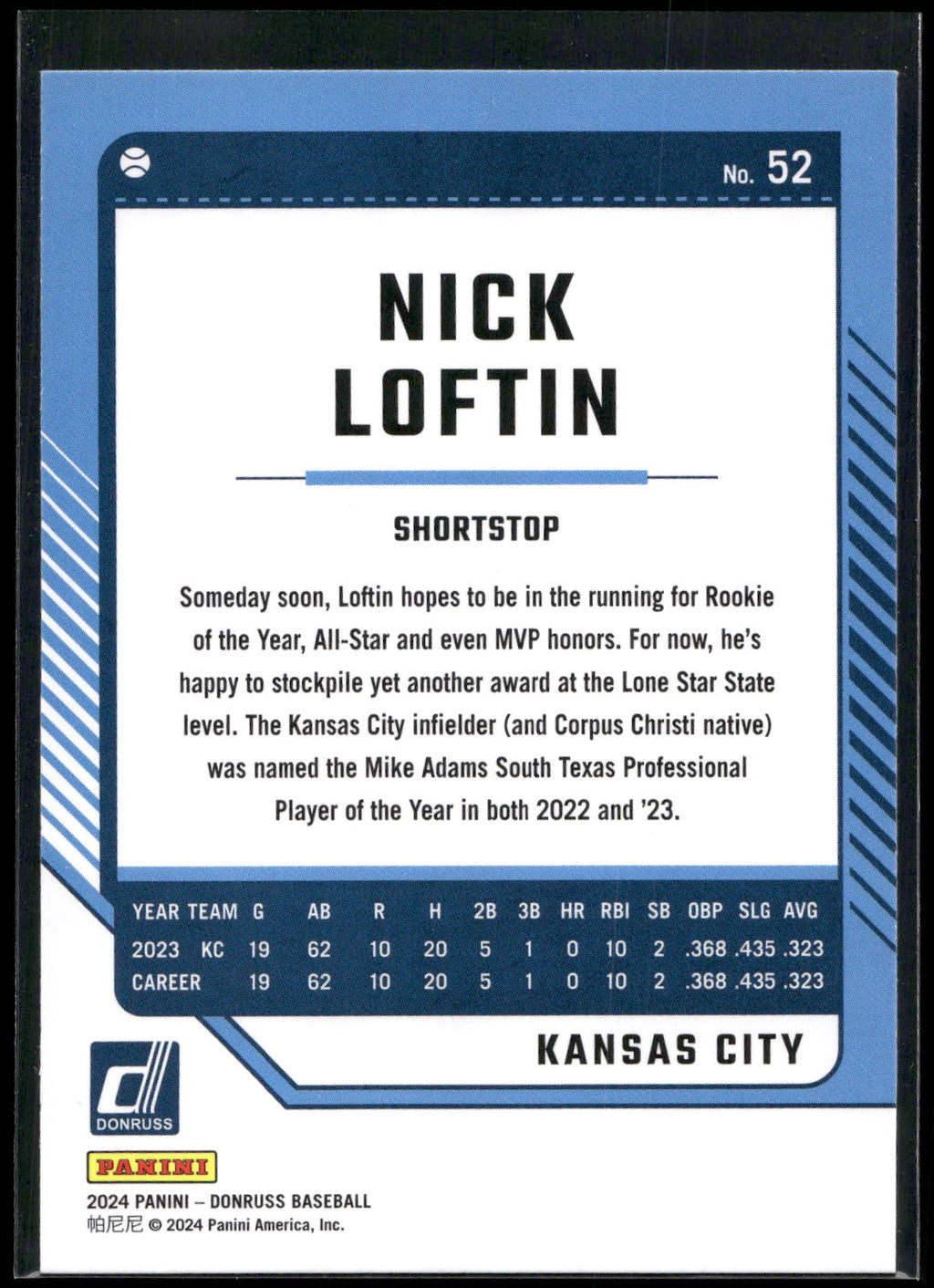 2024 Donruss #52 Nick Loftin