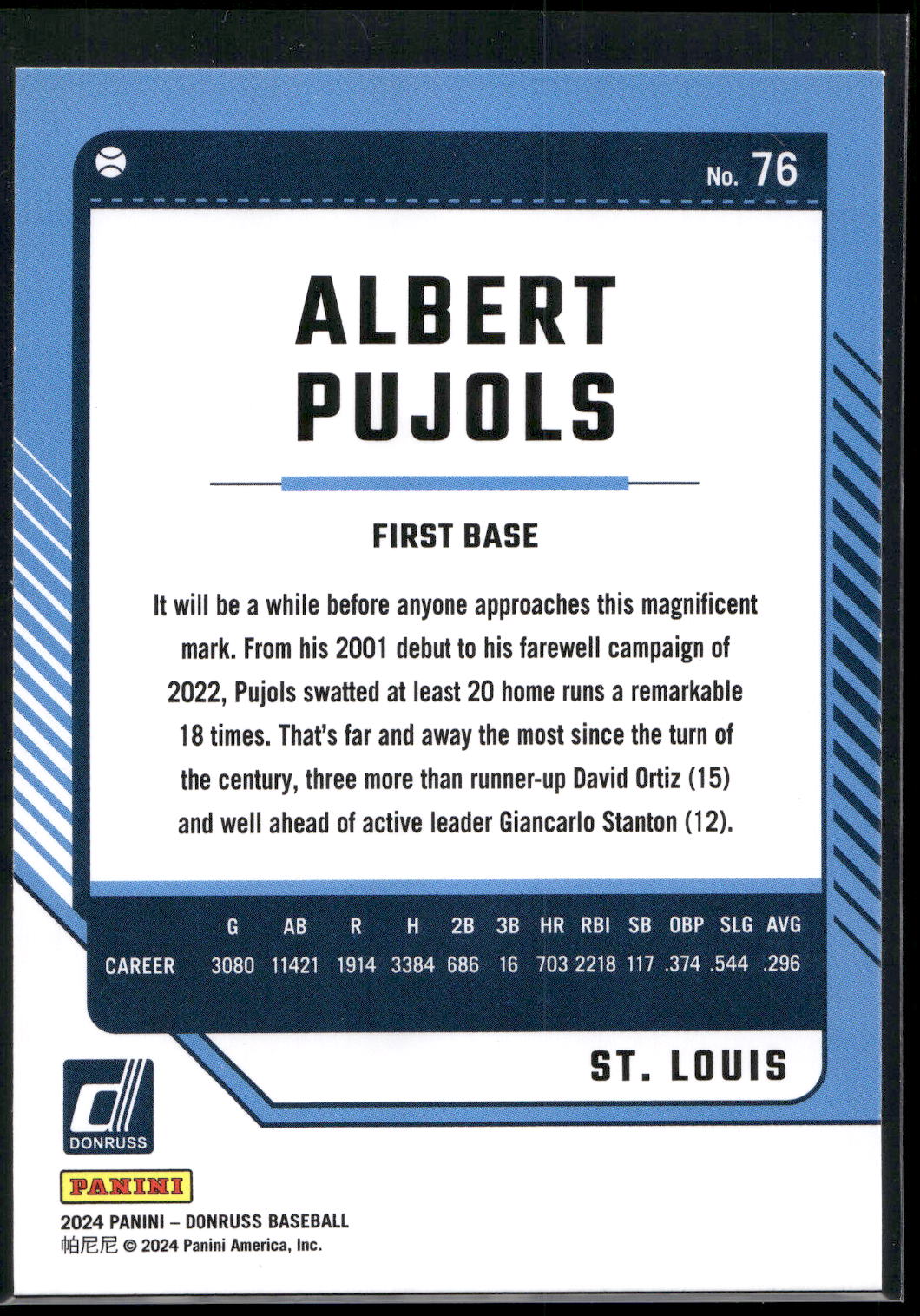 2024 Donruss #76 Albert Pujols